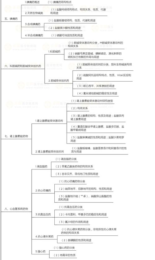 2024初级药师考试《药物化学》核心知识点地图与初级农产品购销考点解析